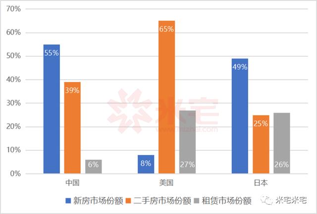 中国流动人口年鉴_...改革开放后我国流动人口及进城农民工动态-从产业布局角