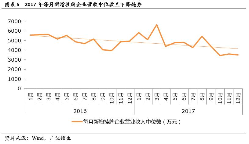 小微企业占gdp(3)