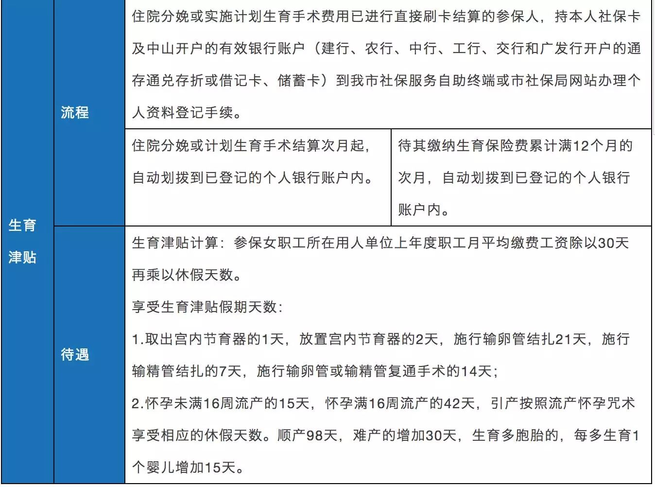 什么情况不能享受人口面积_什么情况下不能右转图