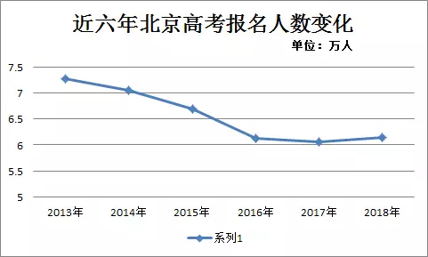 昌平区人口数量_大兴区2018年主要人口数据情况