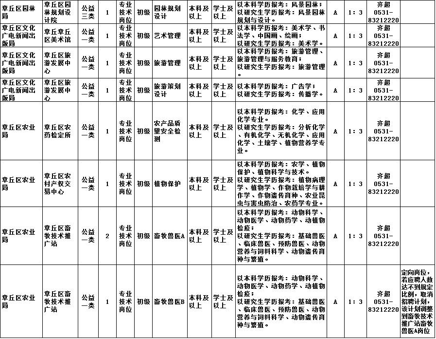 章丘市人口表_章丘市怀孕化验单图片(3)