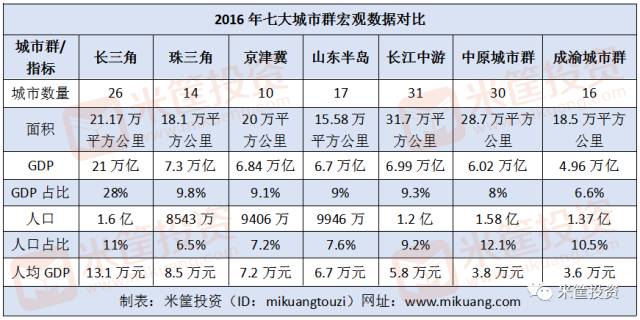 山东半岛城市群人均gdp多少_定了 青岛年内启动垃圾分类 胶东国际机场年内建成投用 还有列车运行重要调整