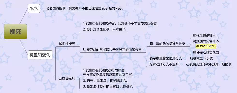 医学思维导图药理学全套完整打印版(免费下载)