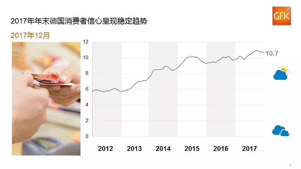 11月德国消费者信心保持稳定