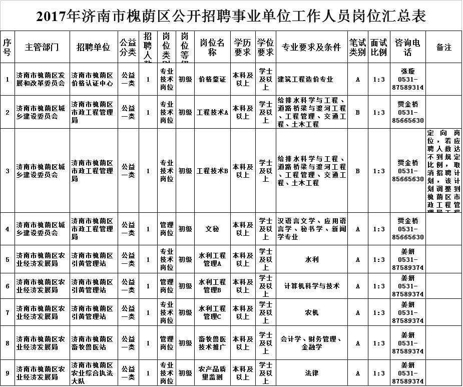 章丘市人口表_章丘市怀孕化验单图片