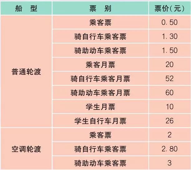 最新最全上海价格表!人手一份,一定用得上!赶紧收藏!