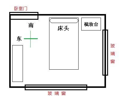 木命开门什么方位最好：风水学中的方位选择