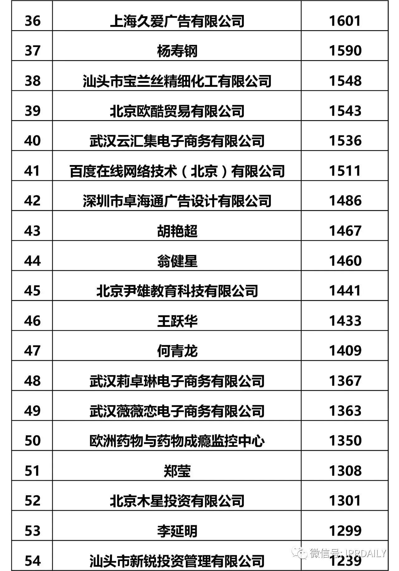 罗姓人口全国排名第几_罗姓人口分布图(3)