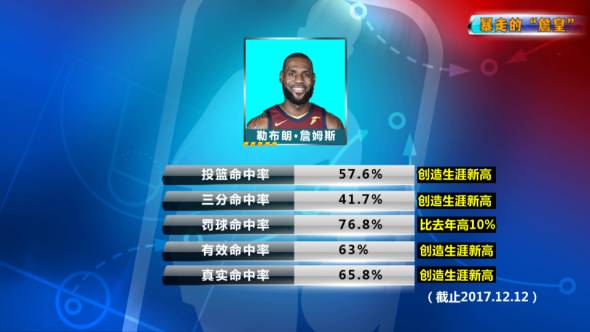 【NBA魔法秀】骑士连胜背后的秘诀：你“大爷”终究还是你“大爷”！