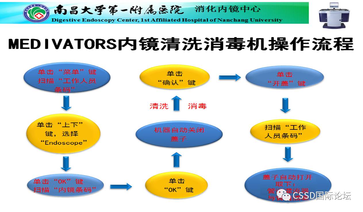 《软式内镜清洗消毒实践操作指南》内容推荐一:内镜清洗消毒室(中心