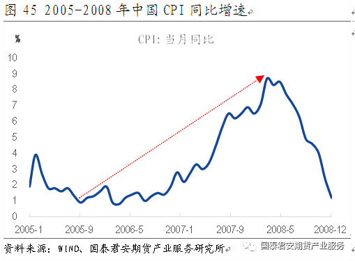 中国20年与当前的Cpi与gdp_中国地图(3)