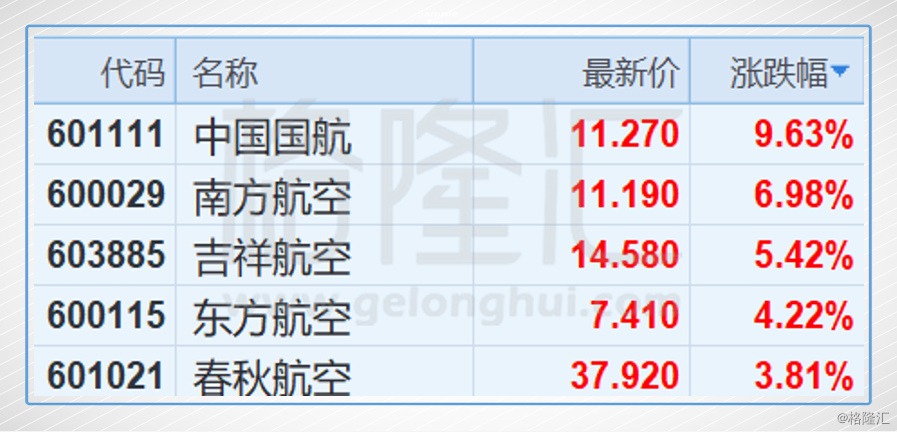 港股复盘：助力恒指收复29000内银股为何在今天全线崛起？