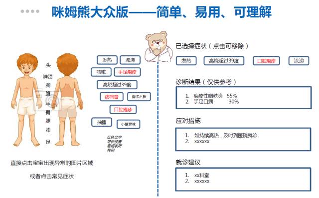 【媒体聚焦】南方"咪姆熊"医生满周岁啦!它能准确诊断24种儿科病