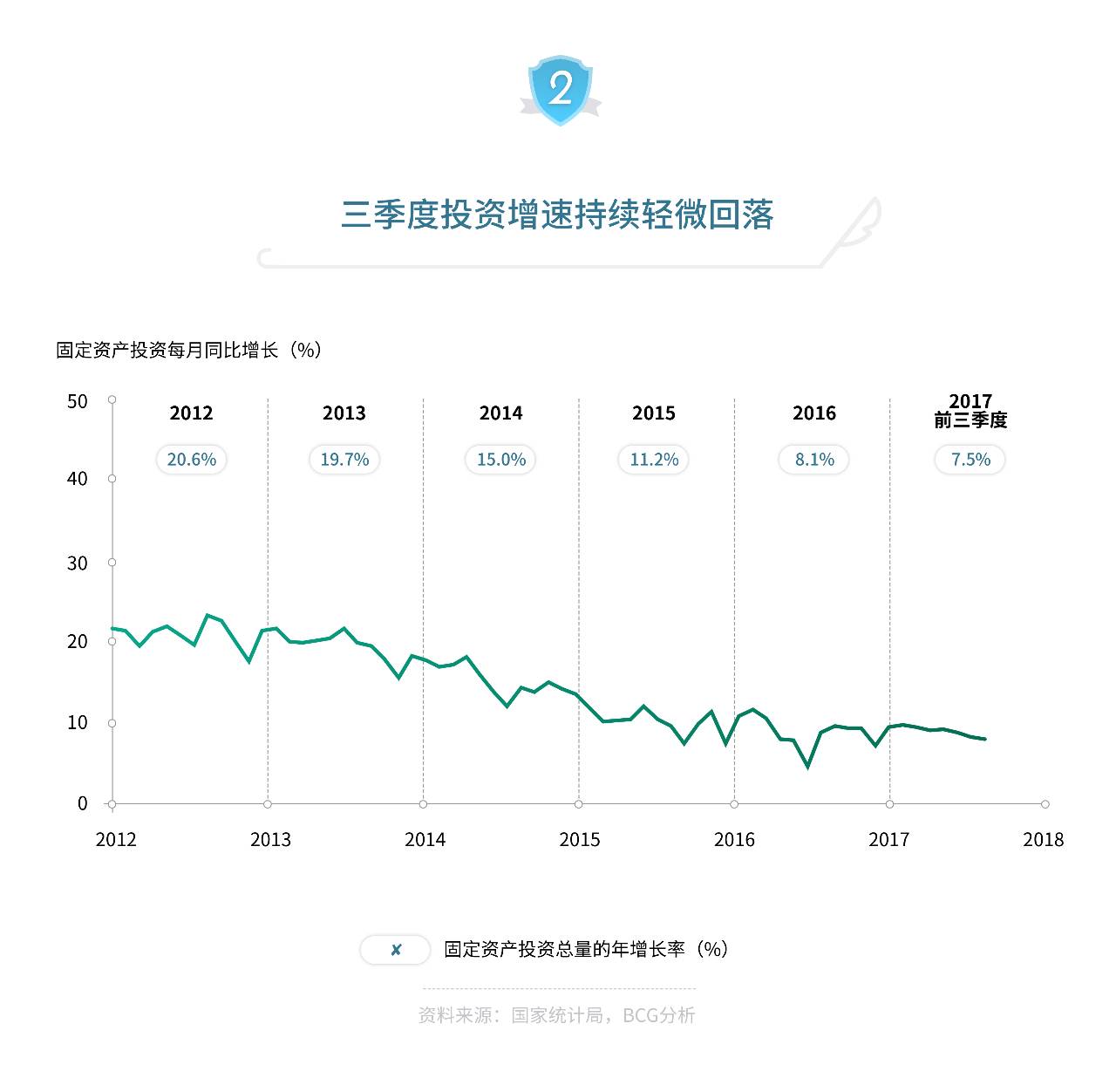 20l9年四川前三季度经济总量(3)