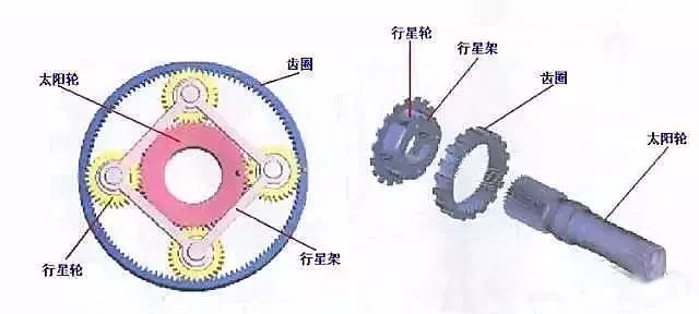 三分钟看懂自动变速箱内部结构,工作原理