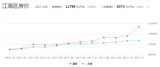 2021广东江门江海区GDP_2021年广东省经济发展目标是超过6 ,那GDP能突破12万亿吗