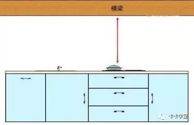 四,厨房风水禁忌-厨房炉灶上面不能有梁