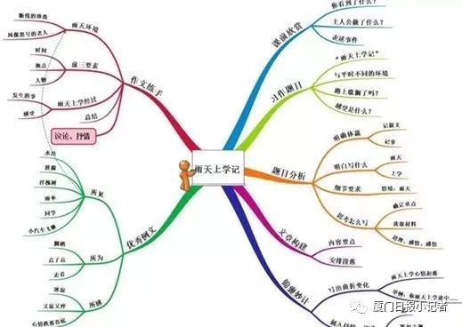 周末大讲堂∣思维导图,阅读,国学,家庭教育……一系列