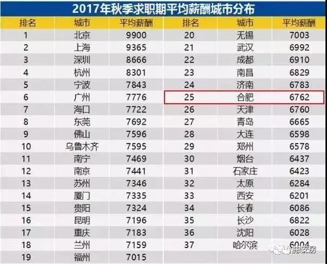 gdp排名第一名的上海的环境_2019上半年人均可支配收入出炉 对不起松江 我拖后腿了(2)