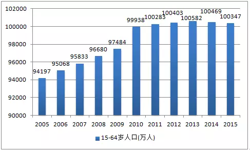 人口占比率_市场产值占比率图(3)