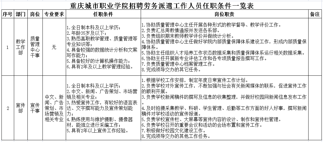 重庆劳务输出人口_劳务输出图