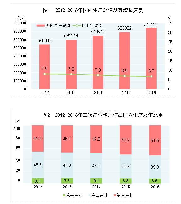 gdp是流水嘛_浙江省2018年第一季度GDP是(3)