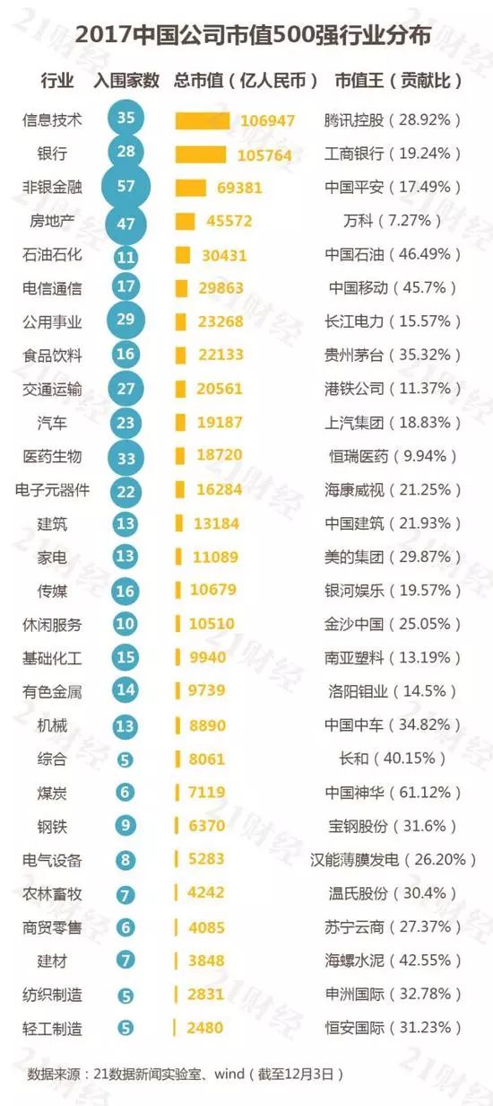 纳斯达克中国企业名单