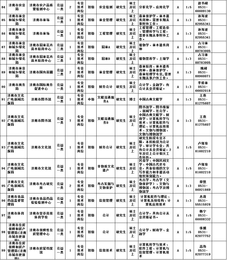 章丘市人口表_章丘市怀孕化验单图片(3)