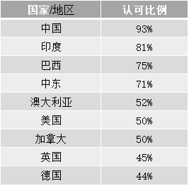 美人人口数_人口普查(2)