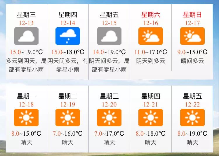 佛山未来十天天气预报