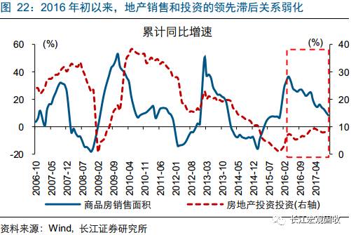 重磅深度地产分析新思路：从销售驱动到库存驱动—“结构主义”宏观框架之地产