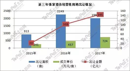 2021张家港乡镇gdp排名_2019上半年城市GDP排名出炉,你的家乡上榜了吗(3)