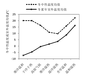 南方人人口和北方人口_南方人和北方人对比图