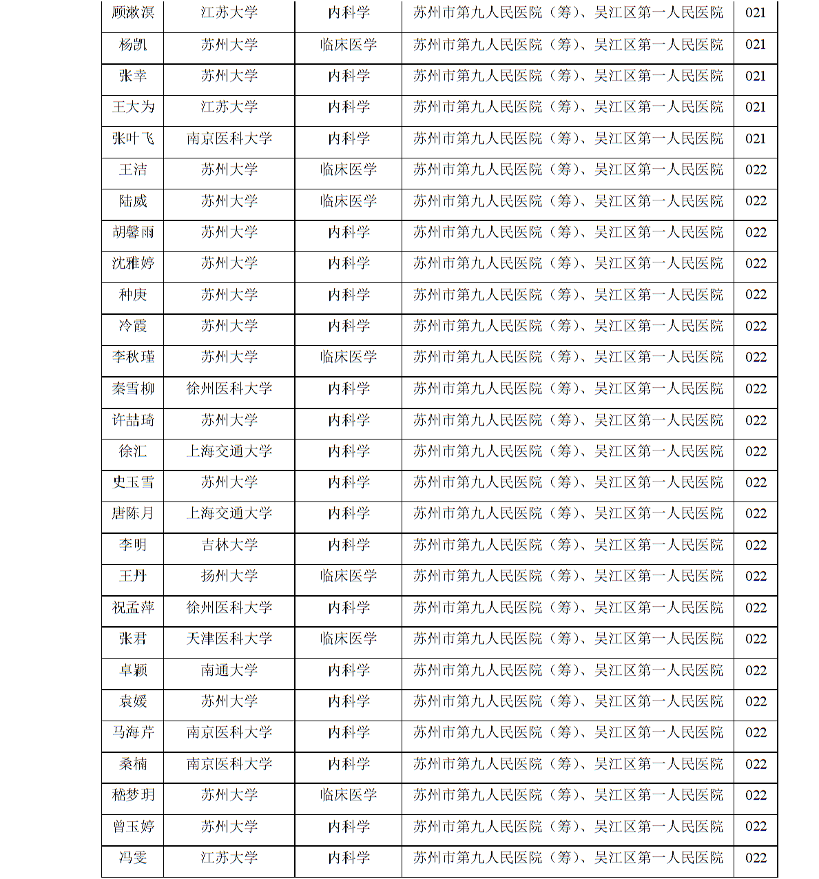 吴江历年出生人口统计_苏州吴江人口分布图(2)