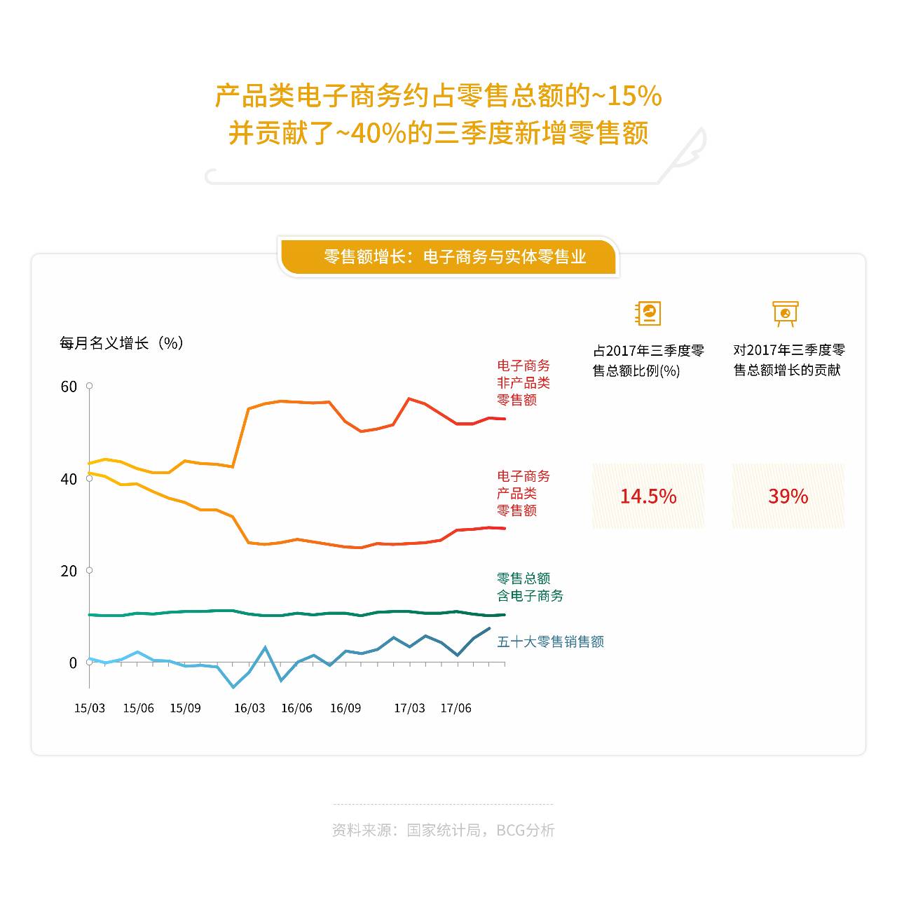 20l9年四川前三季度经济总量(3)