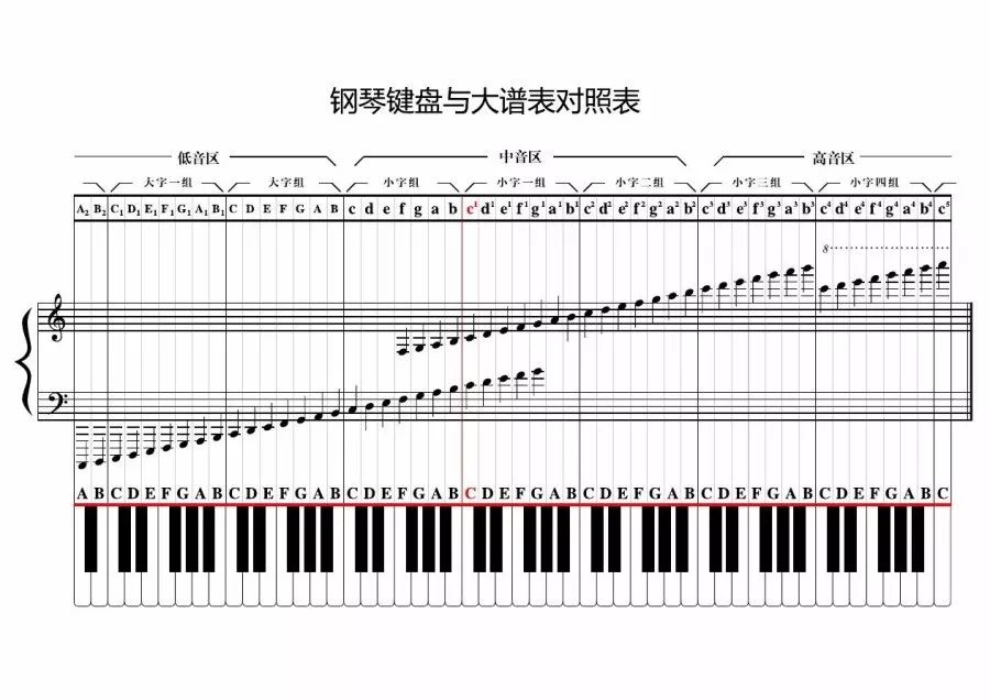 中央c曲谱(5)