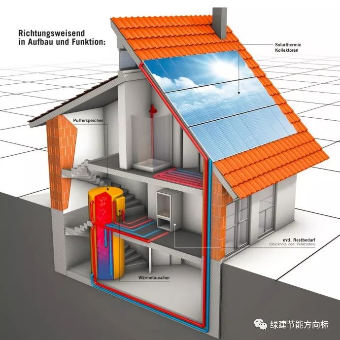 你的太阳能主动式节能建筑还需要这样一个庞大的储能罐!