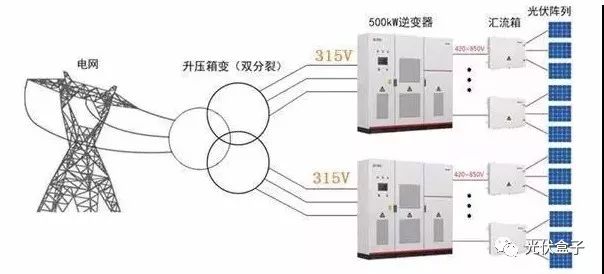 集中式光伏电站逆变器系统方案拓扑图