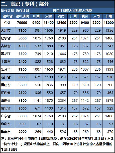 人口调控计划_学习计划