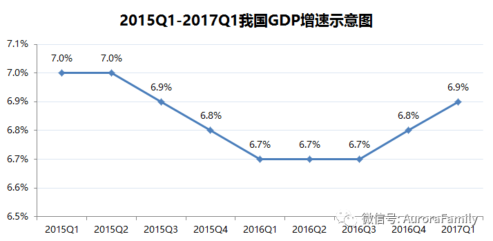 GDP复印(3)