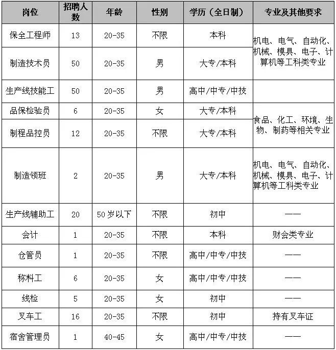 农夫山泉招人了!五险一金 带薪年休 年终奖,13个岗位