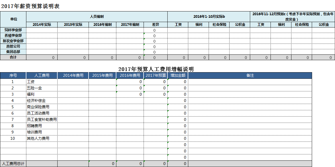 编制人口_人口普查(3)