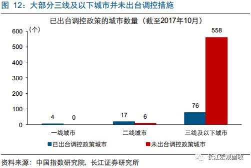 重磅深度地产分析新思路：从销售驱动到库存驱动—“结构主义”宏观框架之地产