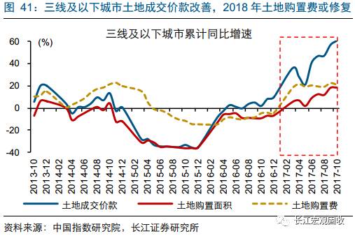 重磅深度地产分析新思路：从销售驱动到库存驱动—“结构主义”宏观框架之地产