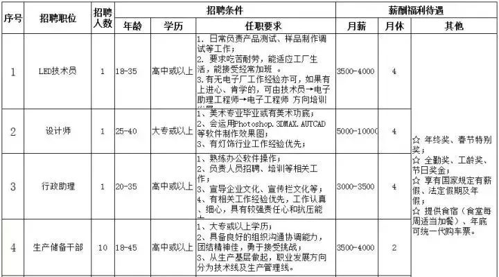 装配钳工招聘_招聘装配钳工(3)