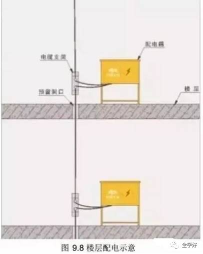 电缆固定宜采用角钢做支架,瓷瓶做绝缘子固定.