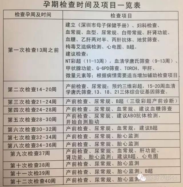 孕期到底要做多少次b超?不会影响宝宝吧?