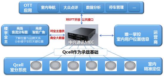 智慧人口服务_人口普查图片