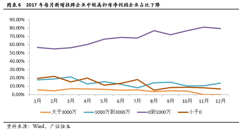 小微企业占gdp(3)