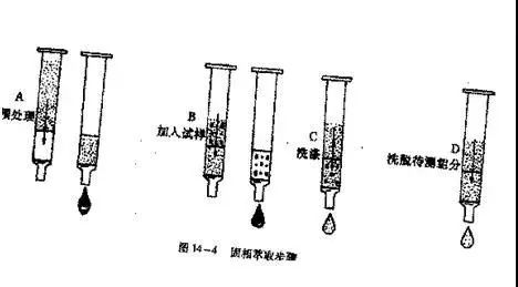 医用手套与不干胶与色谱柱和层析柱的区别